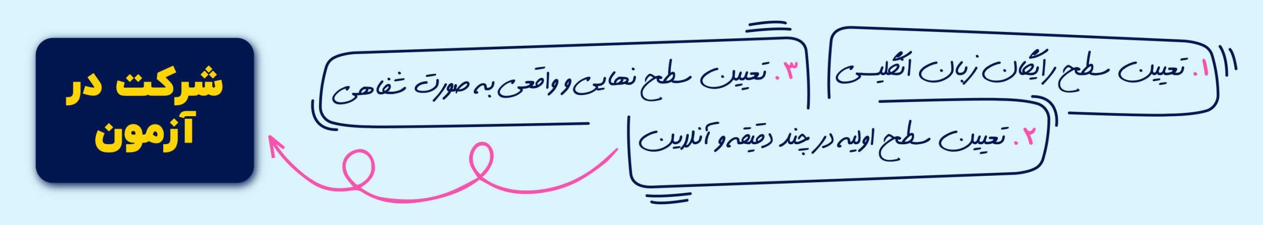 تعیین سطح زبان انگلیسی